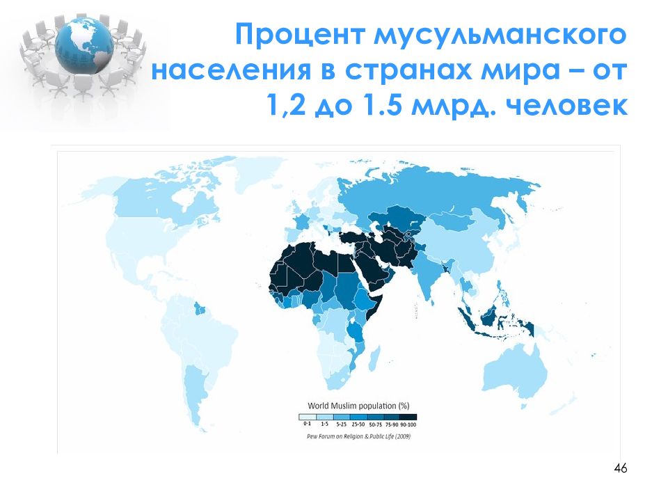 Страны азии африки латинской америки. Процент мусульманского населения мира. Процент мусульман в мире. Население мусульман в мире. Процент верующих в мире.