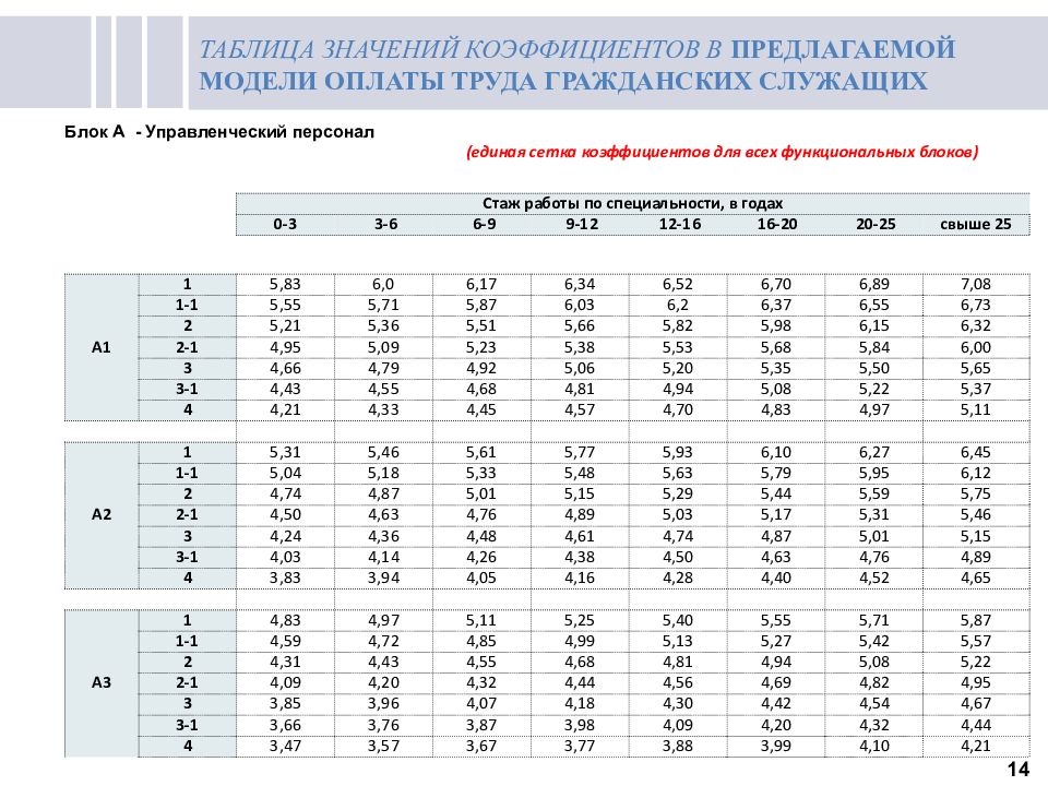 Оплаты труда гражданских