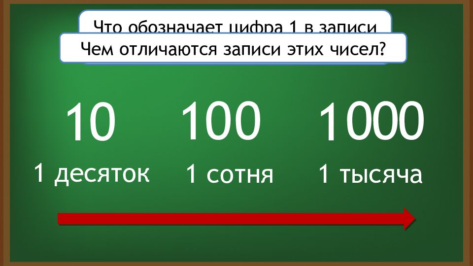 Увеличение уменьшение числа в 10 в 100 раз 3 класс школа россии презентация