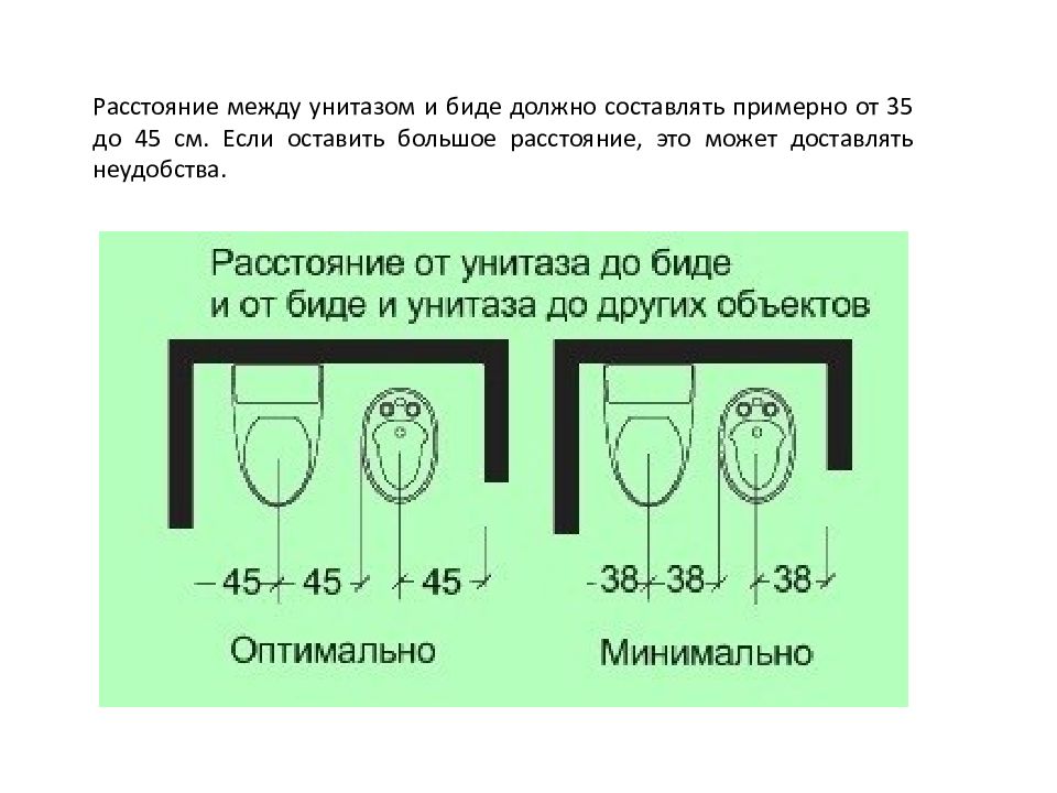 Эргономика ванной комнаты презентация