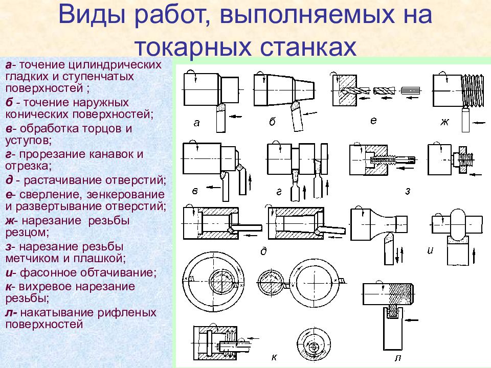 Уступ на чертеже