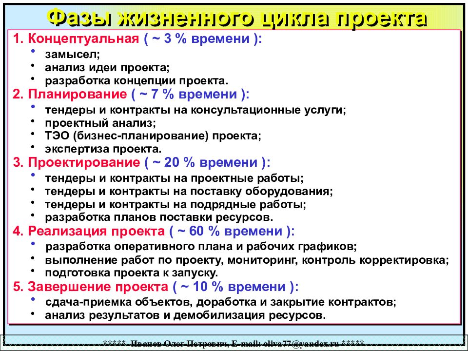 Периодический анализ контрактов. Анализ контракта.