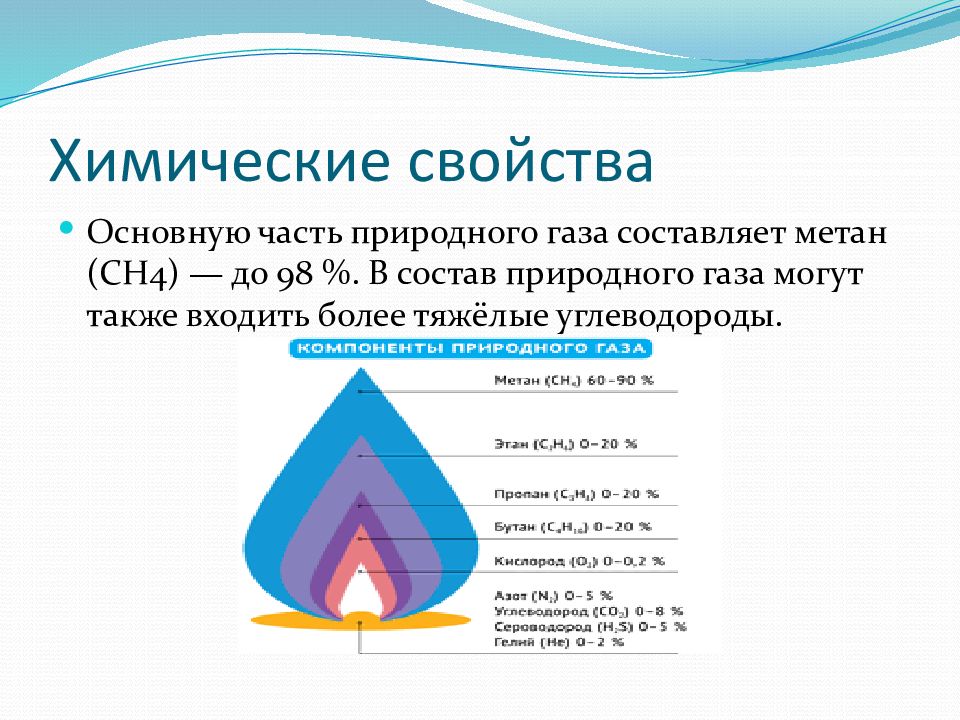 Газ общие сведения. Состав и физические свойства природных газов.