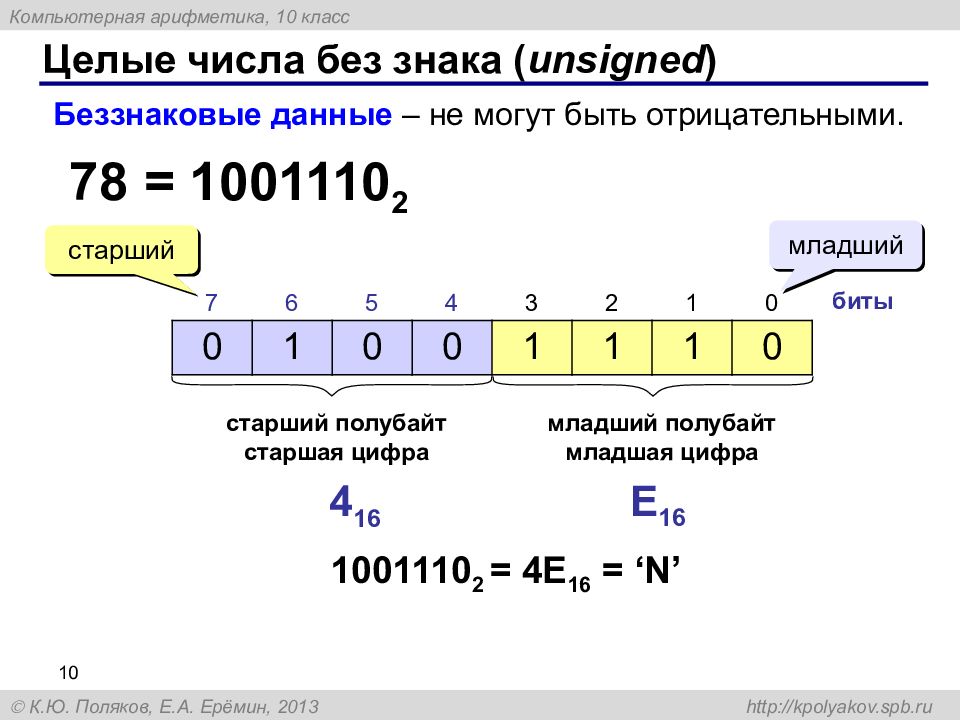 Компьютерная арифметика презентация