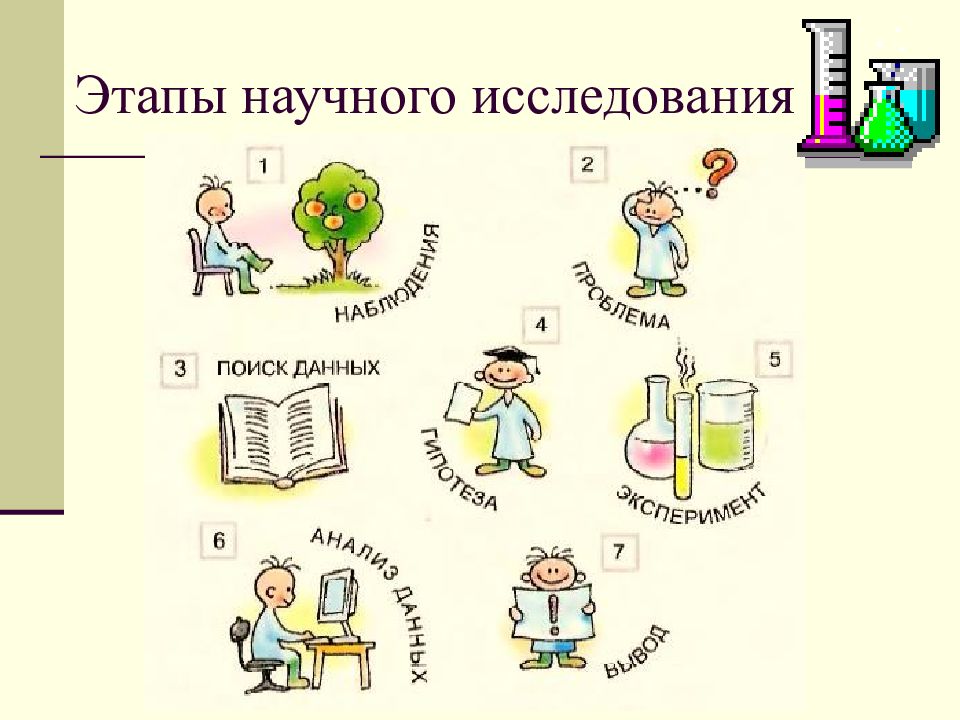 Начальное исследование. Этапы научного исследования химия схема. Этапы научного исследования. Этапы научного познания. Научные методы познания в химии.