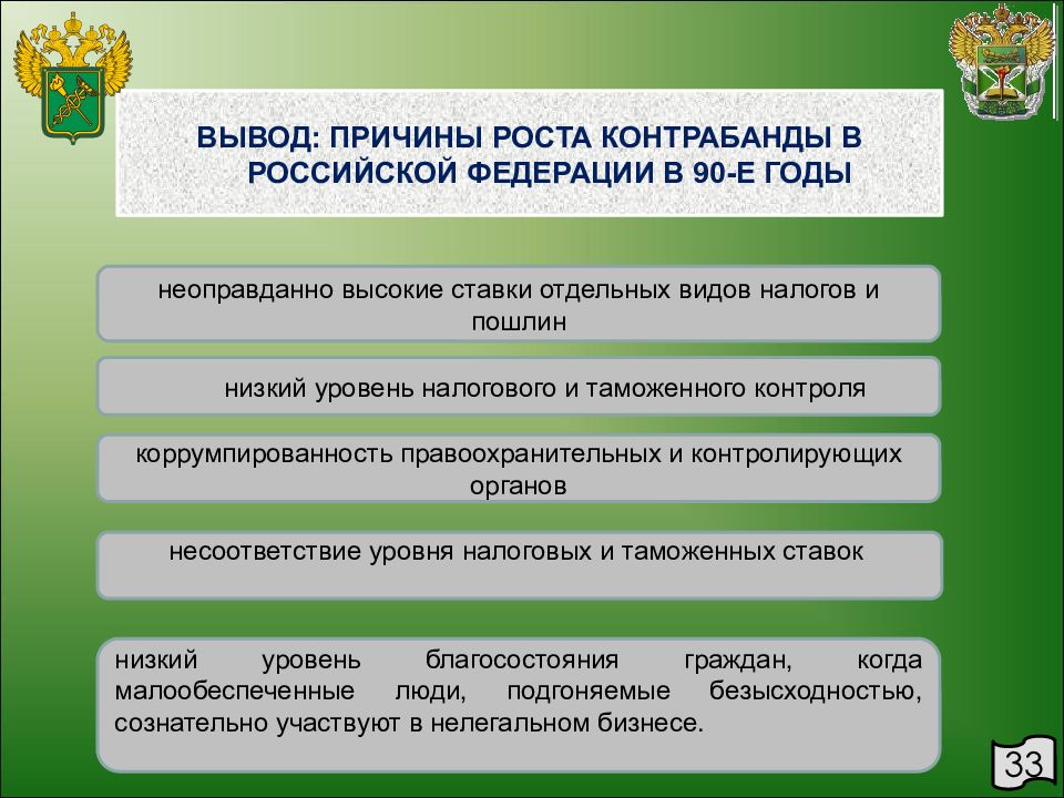 Вывод причина. Российская таможенная Академия презентация. Виды контрабанды. Причины контрабанды. Причины роста контрабанды.