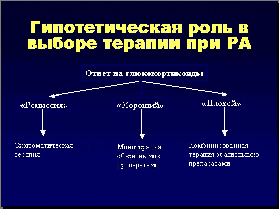 Подагра презентация терапия