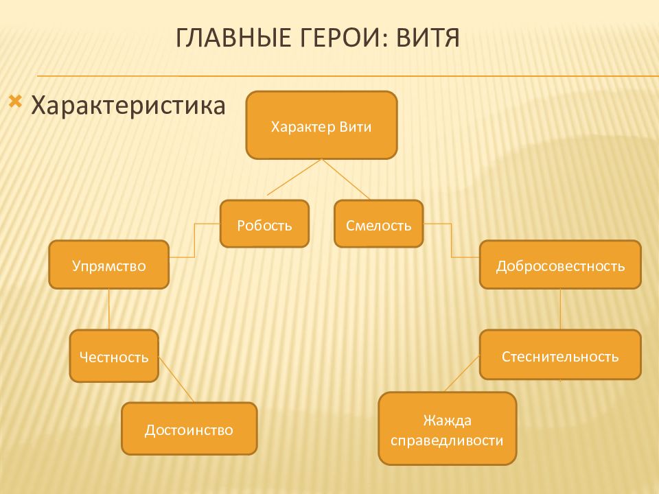 Уроки французского главные герои