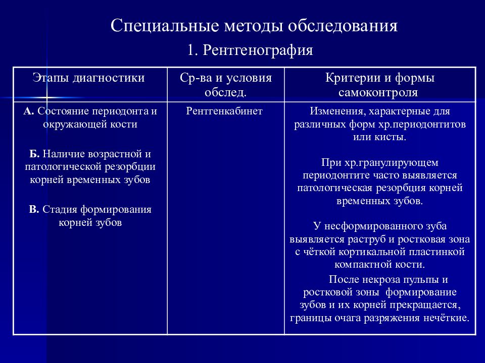 Периодонтит план лечения