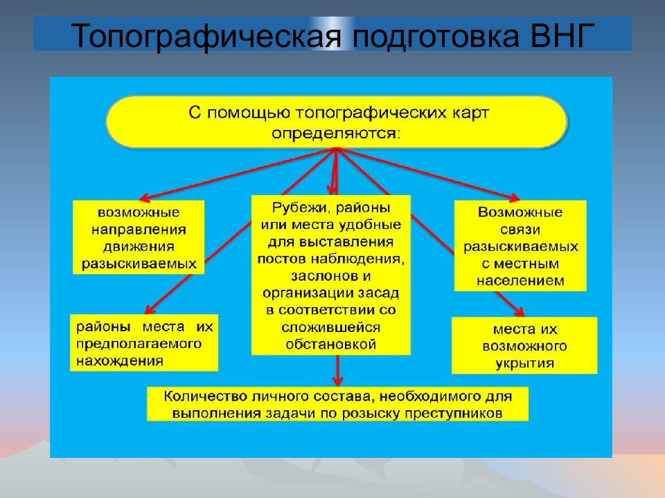 Топография что это. Топографическая подготовка. Топографическая подготовка связана с:. Топографическая подготовка правоохранительных органов. Основы топографической подготовки.