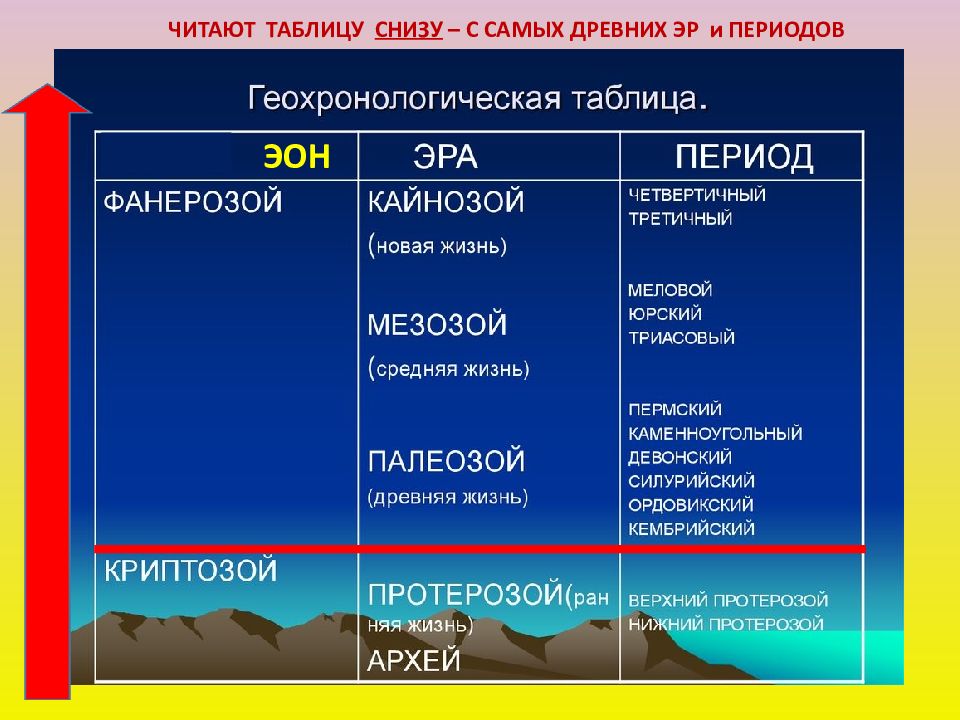 Основные этапы формирования земной коры