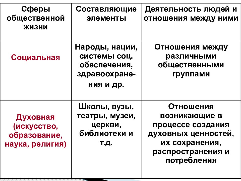 Подготовка к огэ по обществознанию презентация. Подготовка к огэ по обществознанию презентация