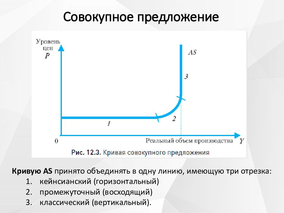 Классическая кривая совокупного предложения показывает что. Кейнсианский отрезок на Кривой совокупного предложения имеет. График совокупного предложения. Совокупное предложение. Макроэкономическое равновесие в модели ad-as.