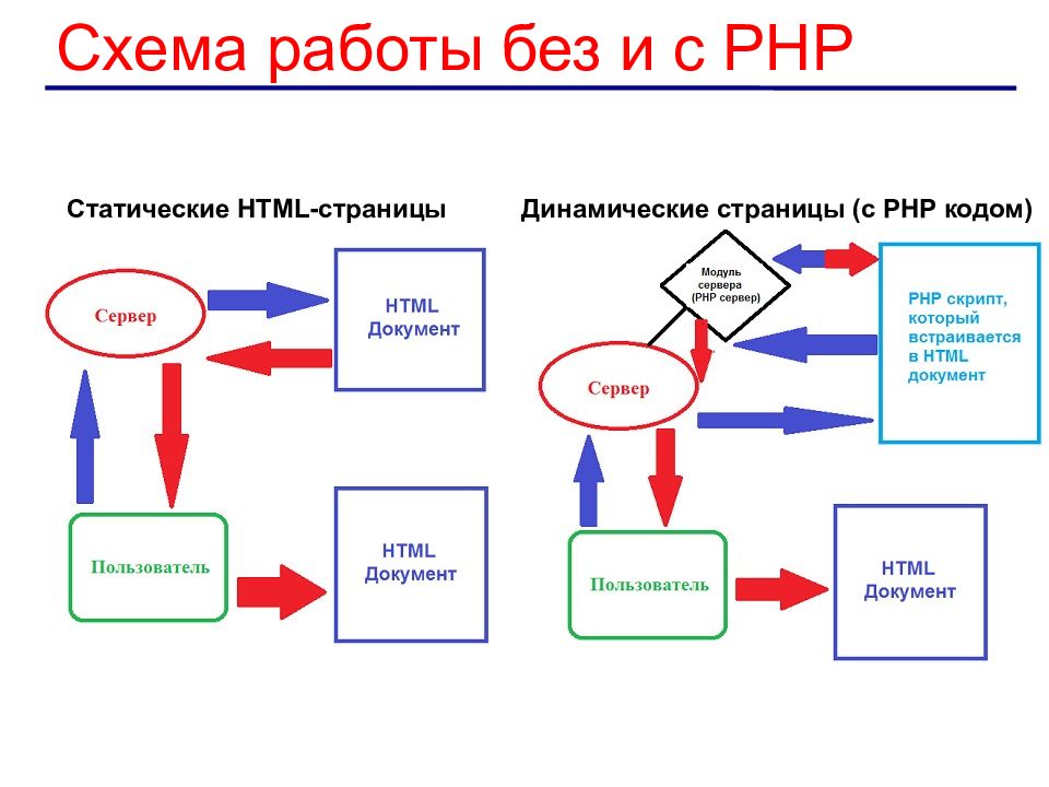 Php как создать проект