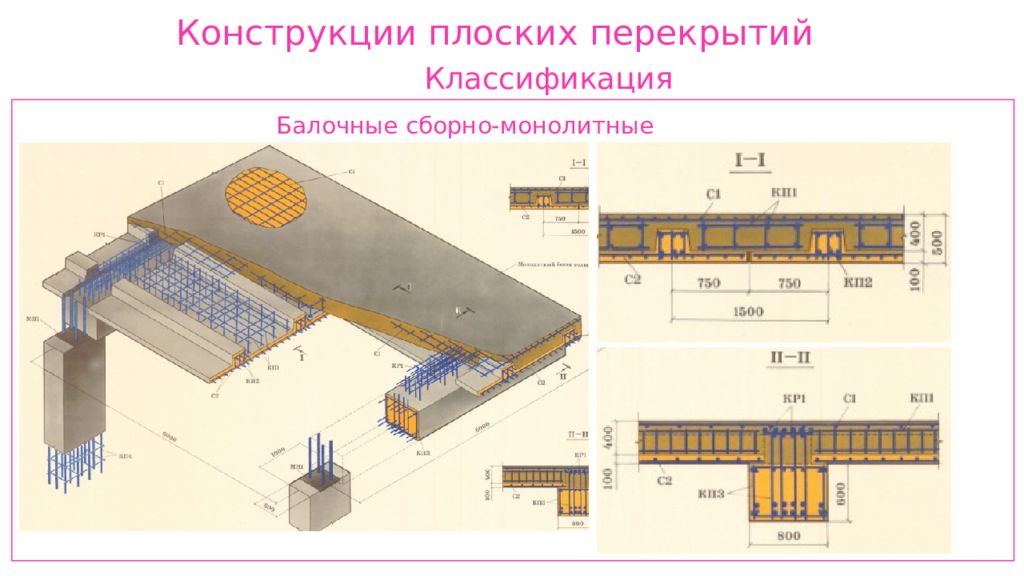 Кессонные перекрытия из монолитного железобетона схема