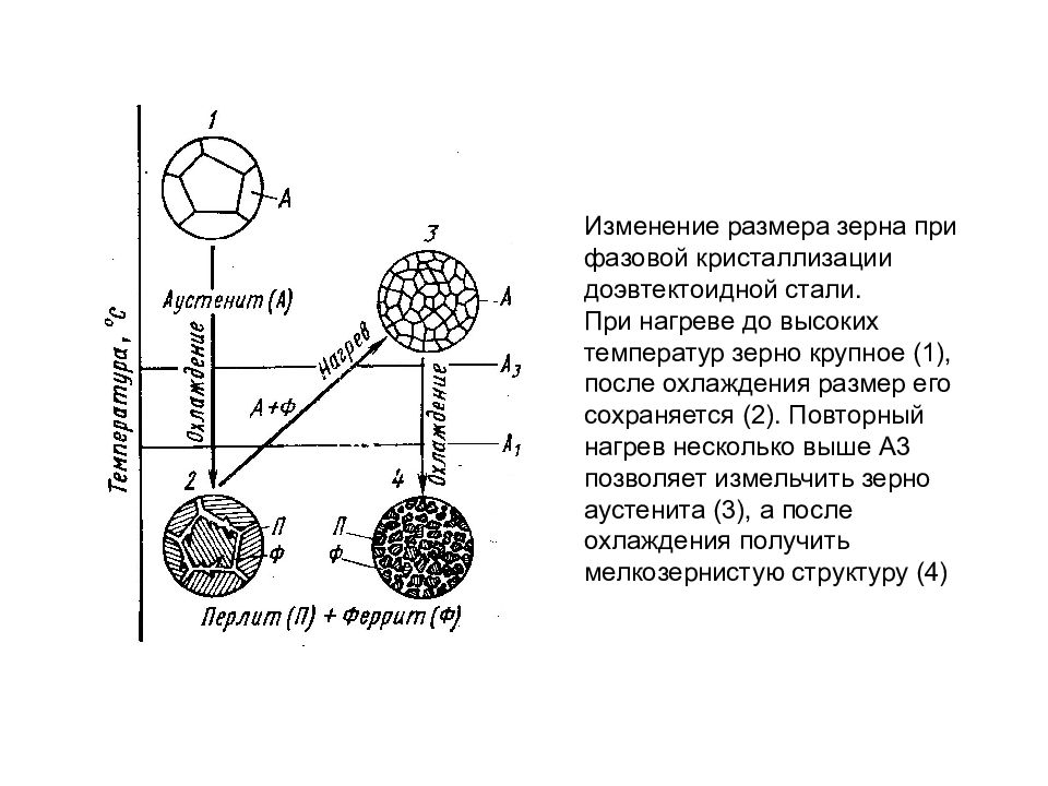 Зерна стали. Размер зерна металла. Размер зерна стали. Размер зерна стали при нагреве. Определение величины зерна в стали.