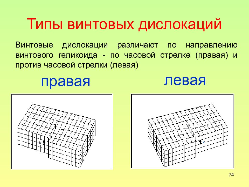 Дислокация ростов