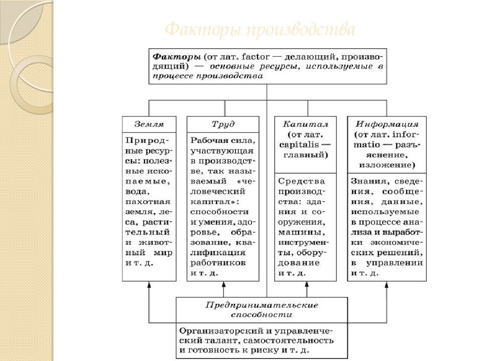 Экономика подготовка к егэ презентация