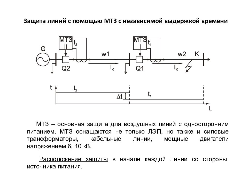 Схема направленной мтз