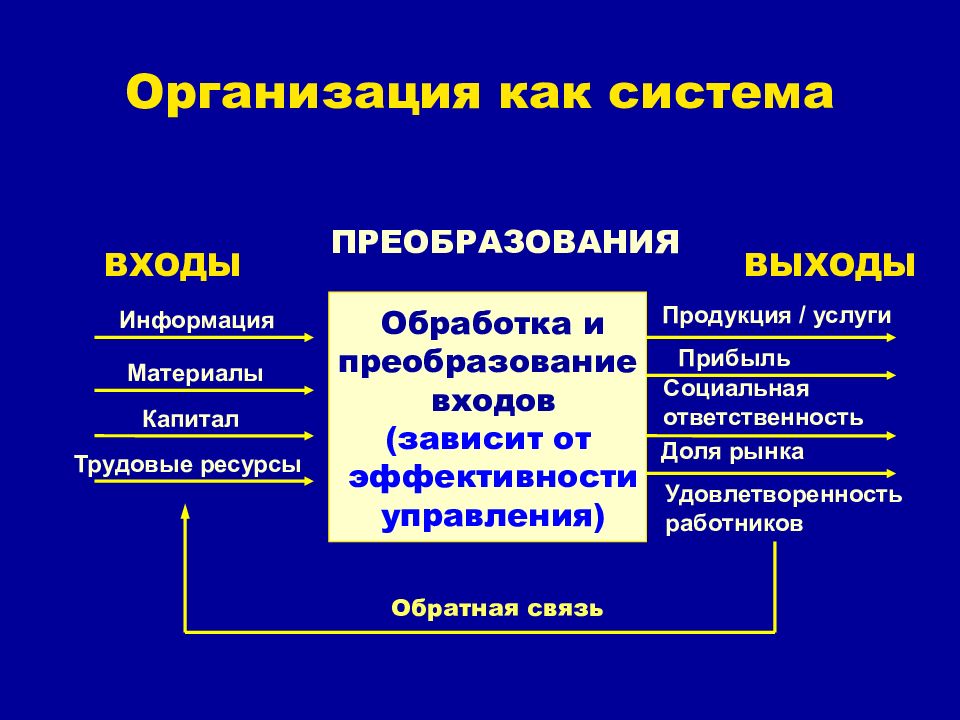 Природа организации. Организация как система. Сущность предприятия как системы. Сущность организации как системы. Организация как система управления.