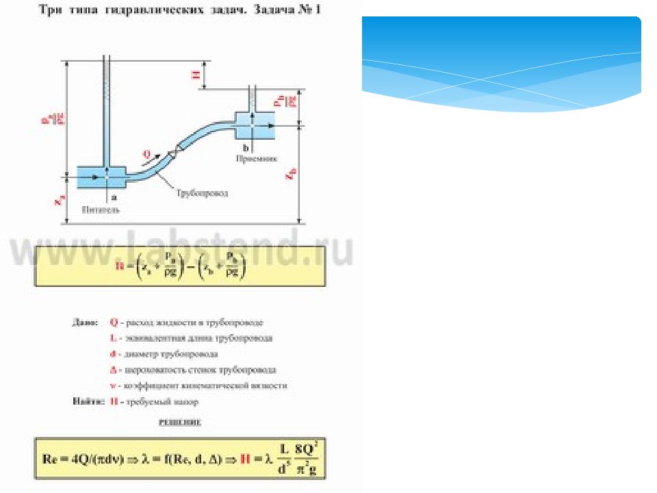 Презентация по гидравлике