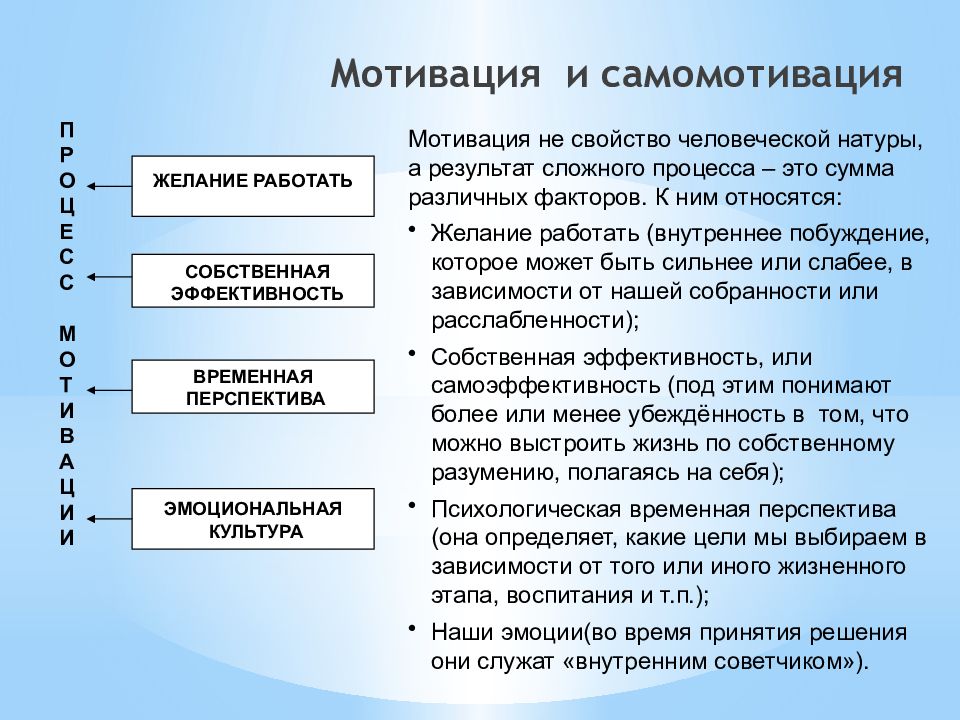 Необходима мотивация. Методы и способы самомотивации. Мотивация и самомотивация. Самомотивация примеры. Способы самомотивации в менеджменте.