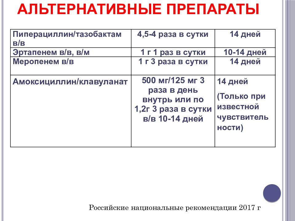 Инфекция мочевыводящих путей карта вызова