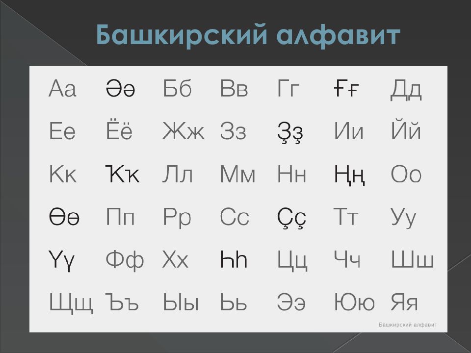 Слова на башкирские буквы. Башкирский алфавит. Башкирская письменность. Алфавит башкирского языка. Башкирский алфавит пронумерованный.