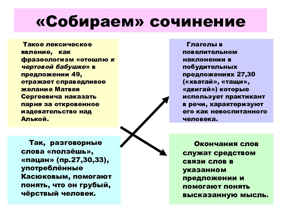 Сочинение собирали. Лексические явления. Фразеологизм это лексическое средство. Слова для окончания сочинения. Окончание сочинения.