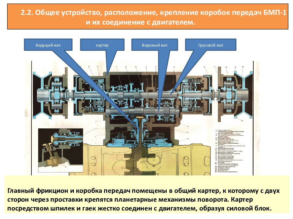 Расположения устройства. Трансмиссия БМП 2 схема. Механизм коробки передач БМД 2. Схема устройства трансмиссии БМД 2. Планетарный механизм поворота БМП 2.