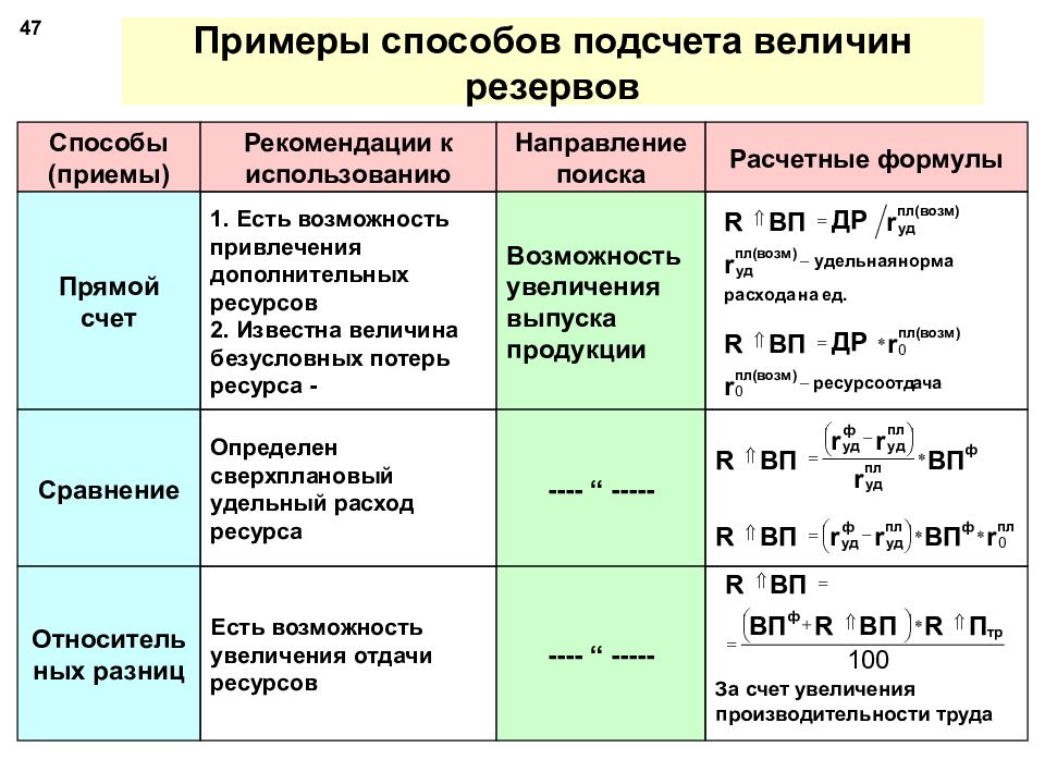 Величина резервов. Способы подсчета величины резервов. Методы расчета величины. Способы определения величины резервов. Метод подсчета величины.