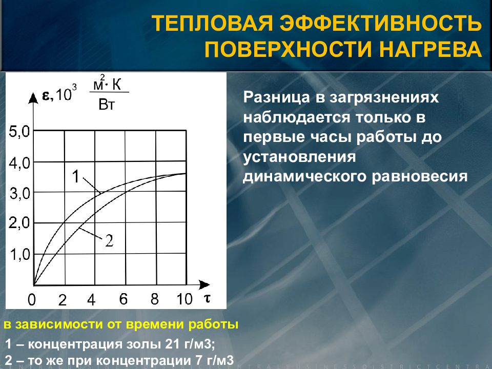 Работа поверхности. Радиационные и конвективные поверхности нагрева котла. Коррозия поверхностей нагрева котлоагрегатов.. Абразивный износ поверхностей нагрева. Абразивный износ поверхностей нагрева котлов.