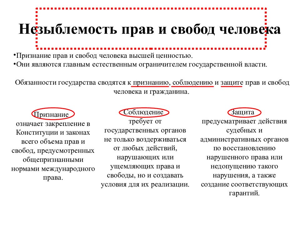 Принцип незыблемости свободы личности. Незыблемость прав и свобод человека это. Незыблемость прав и свобод человека в правовом государстве. Незыблемость права и свободы человека характеристика. Незыблемость прав человека правовое государство.