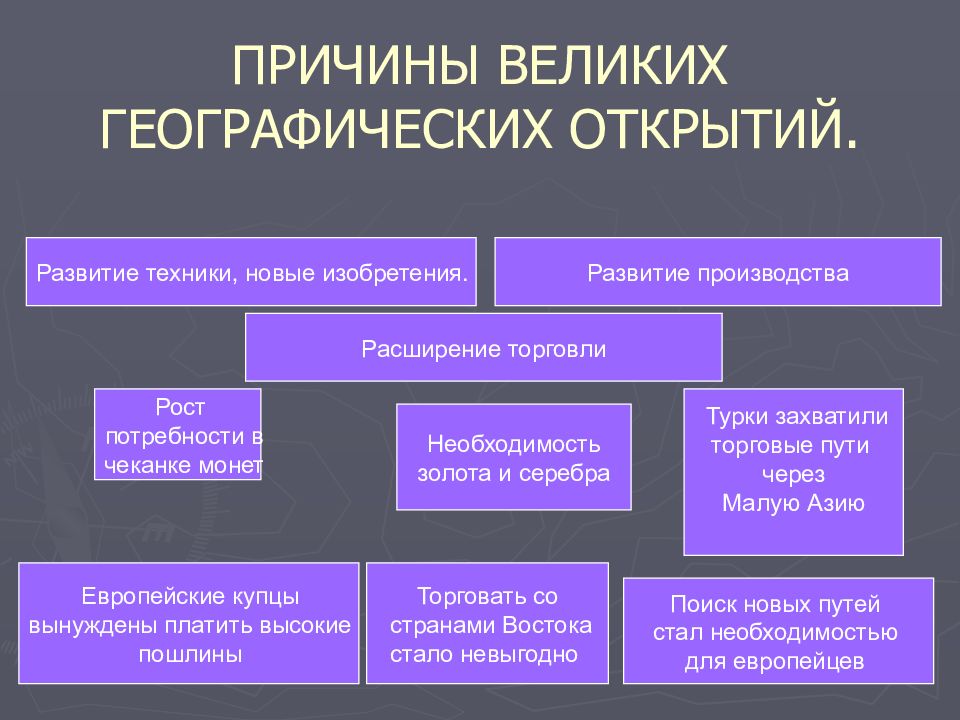 История 7 класс новая история презентация