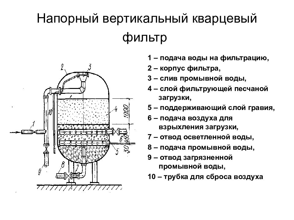 Фильтрование сточных вод