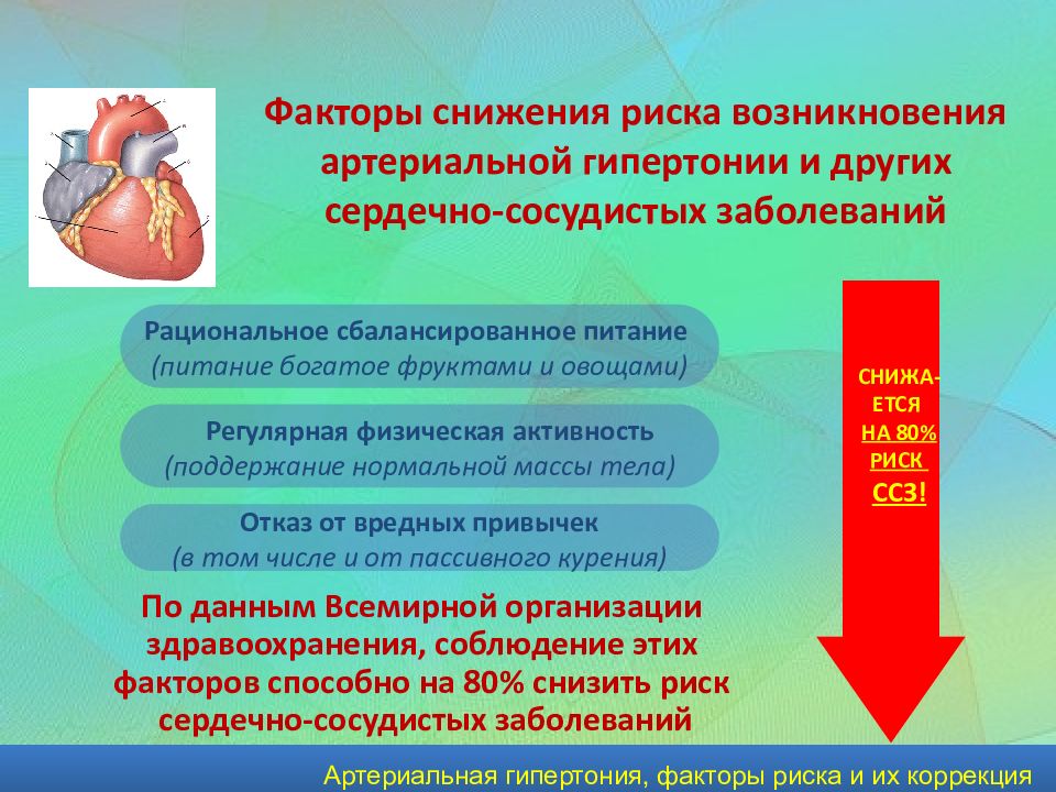 Артериальное давление осложнения. Факторы сердечно сосудистых заболеваний. Презентация на тему артериальная гипертензия. Факторы сердечно-сосудистого риска. Гипертоническая болезнь презентация.
