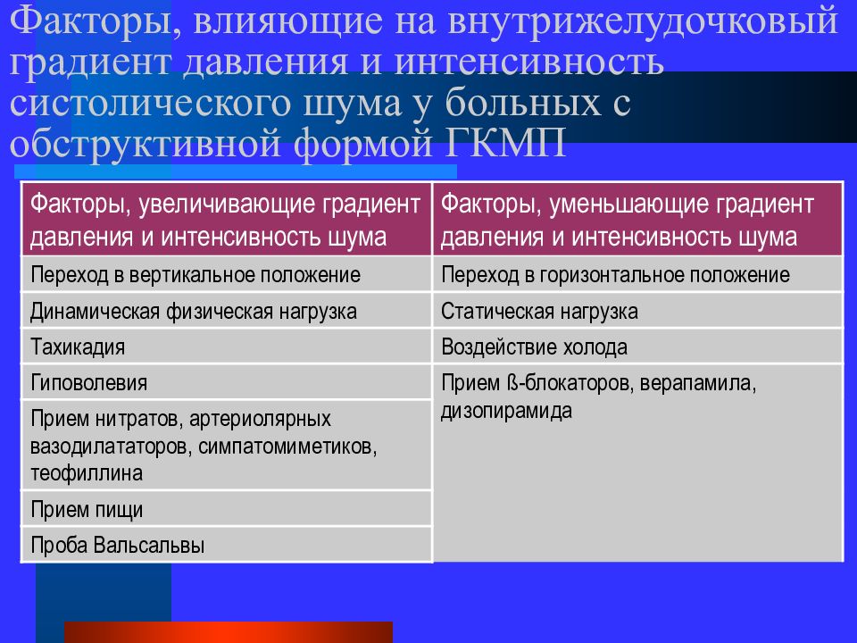 Неревматические кардиты у детей презентация