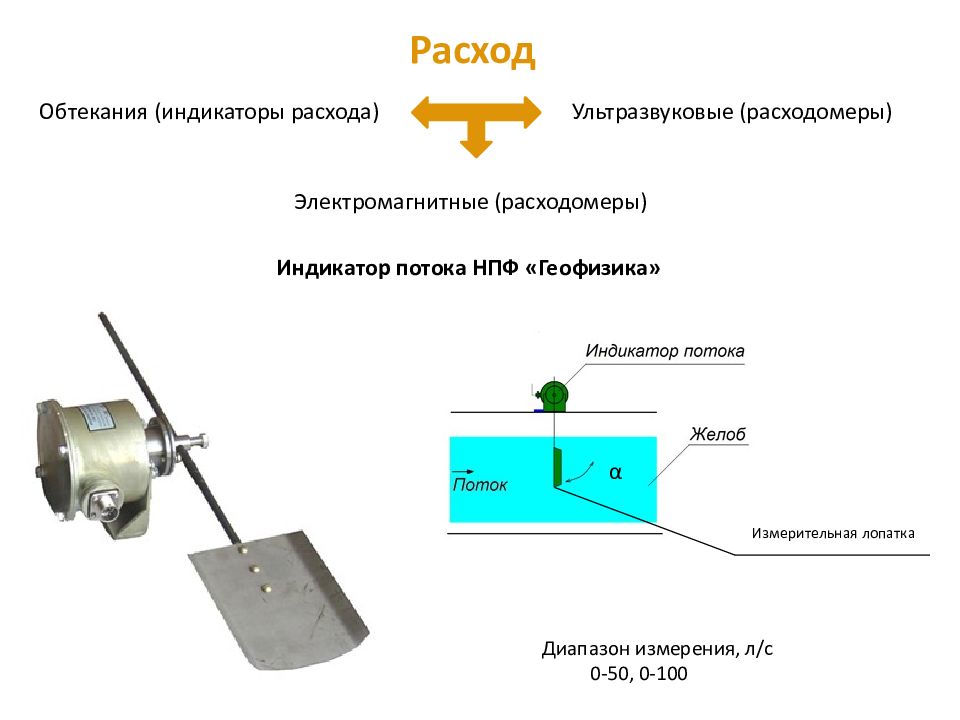 Измерение технологических параметров. Расходомер обтекания схема. Датчик расхода диапазон измерения. Индикатор для преобразователи расхода электромагнитные. Расходомер бурового раствора.