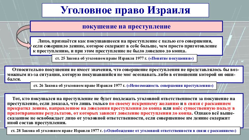 Социальное законодательство зарубежных стран. Уголовное право Израиля. Уголовное законодательство зарубежных стран.