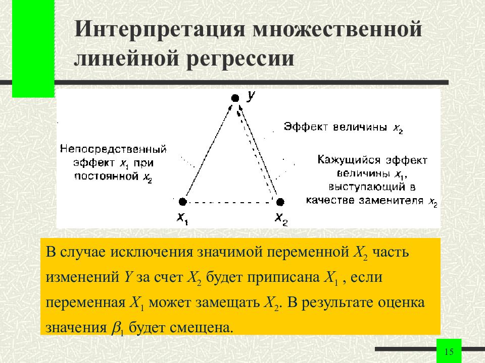 Оценка интерпретации. Интерпретация множественной линейной регрессии. Интерпретация модели множественной регрессии. Интерпретация уравнения множественной регрессии. Графическая интерпретация множественной регрессии.