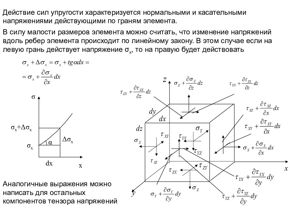 Фронтальная грань на всех рисунках является главной площадкой с главным напряжением равным нулю