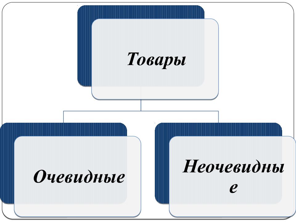 Объект и субъект проекта