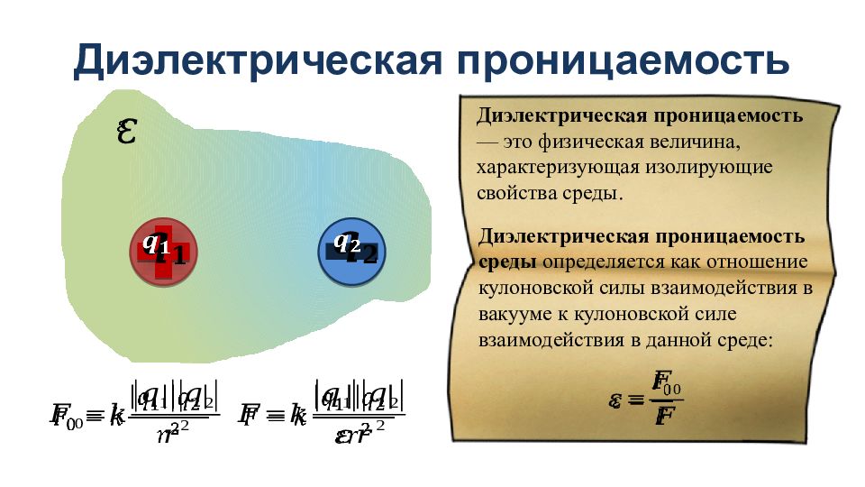 Проницаемость это. Диэлектрическая проницаемость среды определяется по формуле. Диэлектрическая проницаемость вещества формула. Относительная диэлектрическая проницаемость характеризуется. Относительная диэлектрическая проницаемость формула.