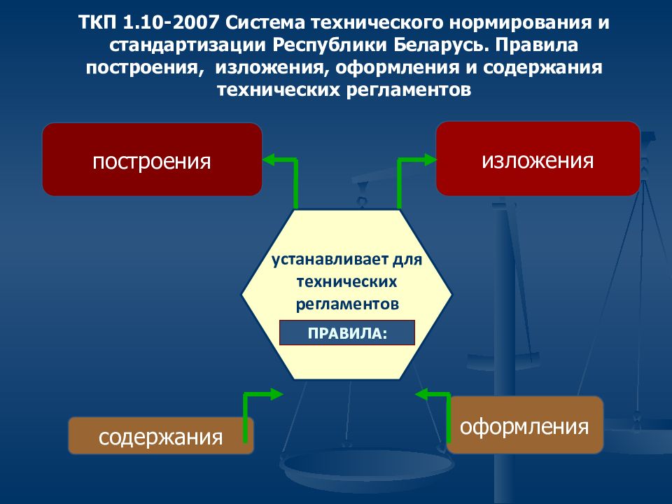 Технический регламент картинка