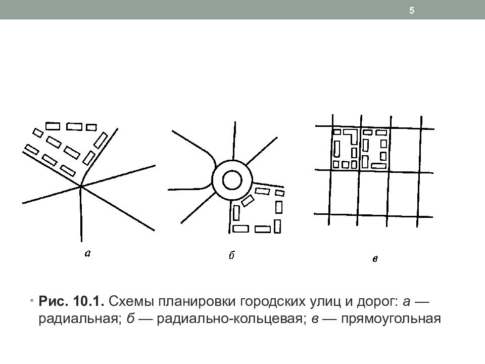 Существуют следующие геометрические схемы улично дорожной сети