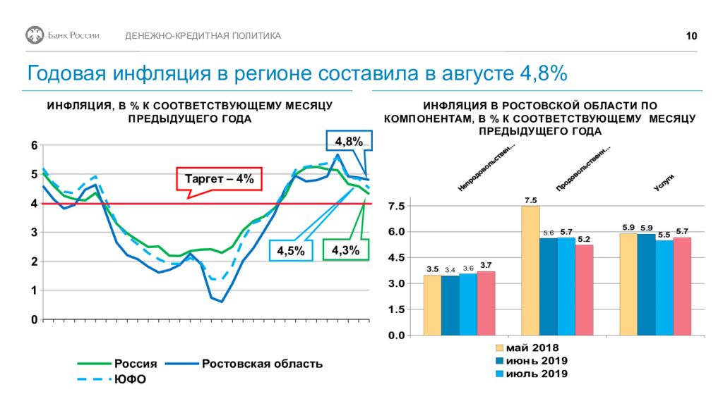 Экономика кредитная политика. Денежно-кредитная политика ЦБ РФ 2020. Анализ кредитной системы РФ 2019 2020. Эффективность денежно-кредитной политики ЦБ РФ. Денежно-кредитная политика ЦБ РФ таблица.