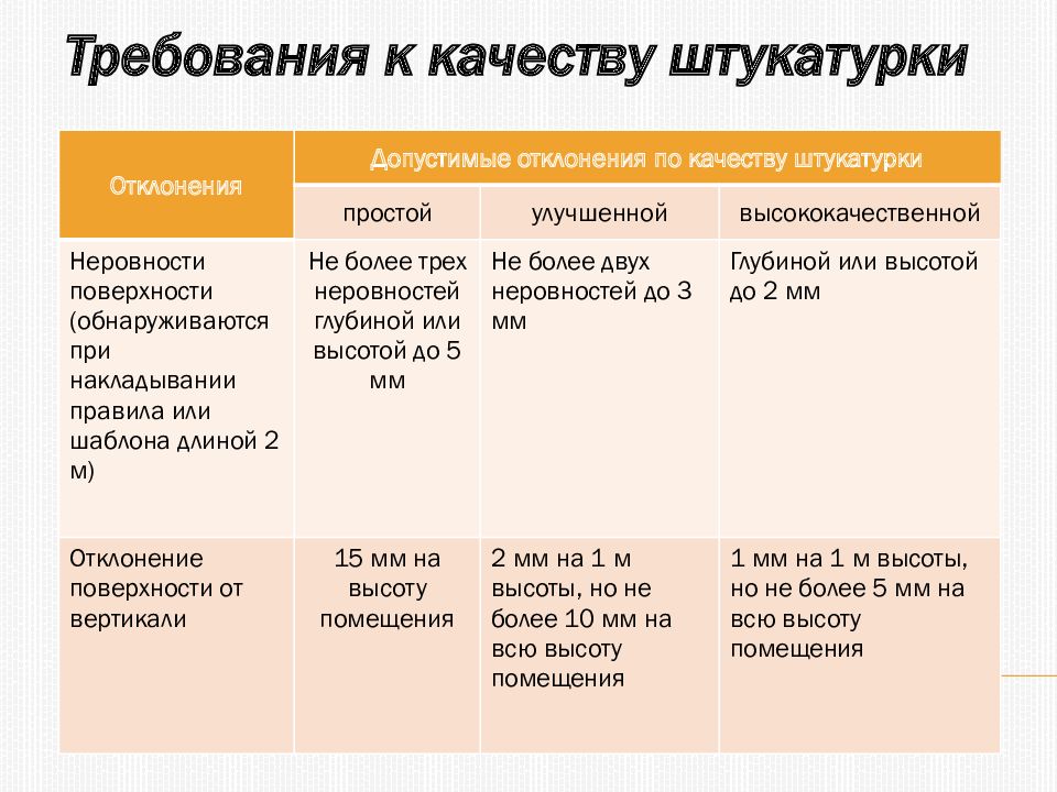 Основы штукатурных работ