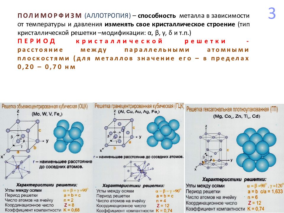 Между атомами. Изменение кристаллической решетки. Зависимость кристаллической решетки от температуры. Зависимость свойств металла от строения кристаллической решетки. Расстояние между атомами в кристаллической решетке.