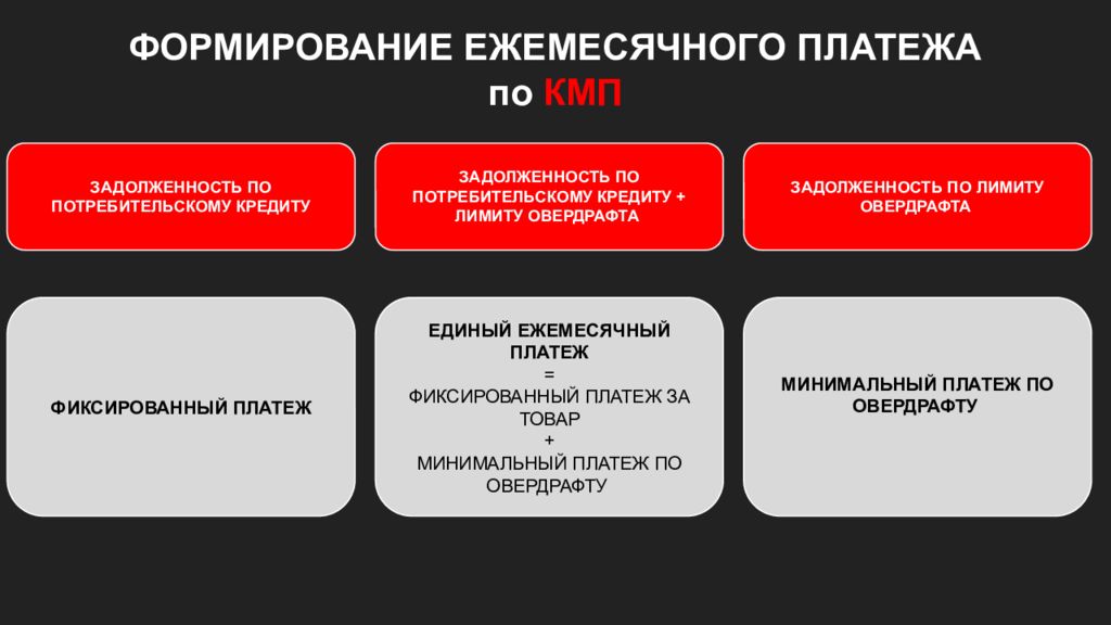 Модели потребительского кредита