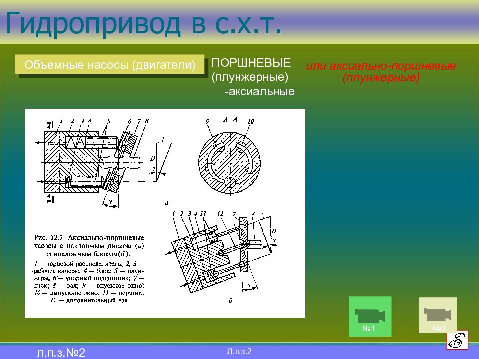 Презентация объемные насосы